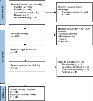 Protective Effect of Mannitol on Cisplatin-Induced Nephrotoxicity: A Systematic Review and Meta-Analysis